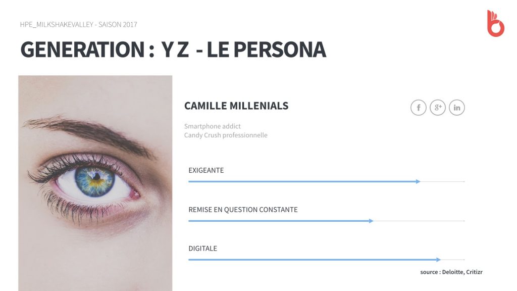 Generation YZ : persona