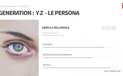 Quelles méthodes en 2017 pour recruter les YZAlphaBetaGamma… ?