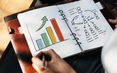Les défis de l’acquisition B2B : 5 ressources pour améliorer votre stratégie
